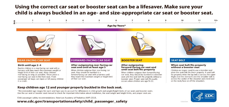 National Child Passenger Safety Awareness Month: Protecting Michigan&#8217;s Most Vulnerable Passengers