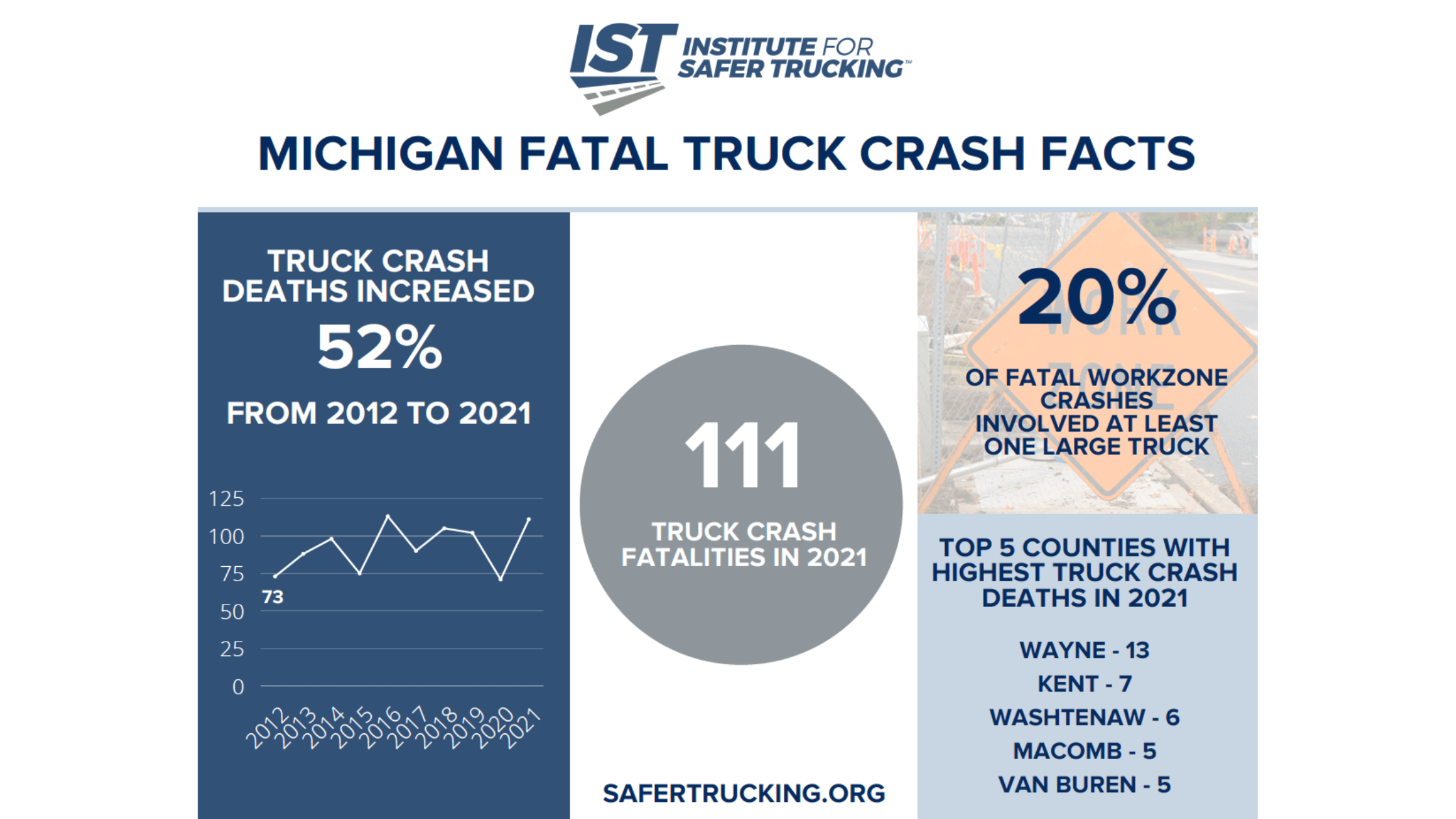 These Are America’s Most Dangerous Trucking Companies… and Some are Right Here in Michigan!